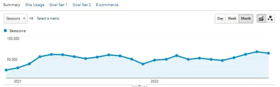 Evolución SEO alimentación y consumo