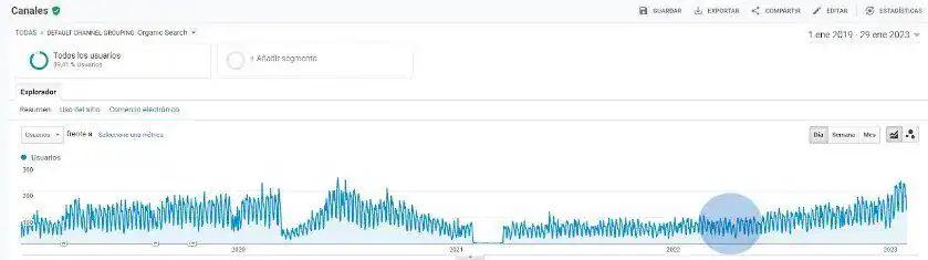 Recuperacion trafico SEO gestoria