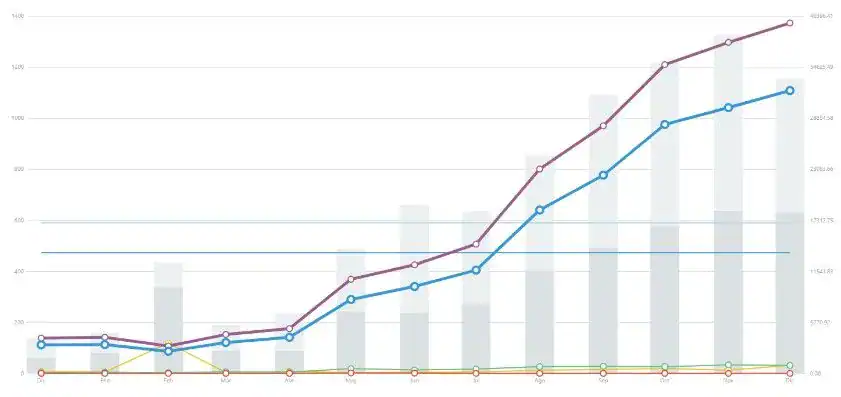 SEO sales evolution for CBD ecommerce: 892% increase in one year