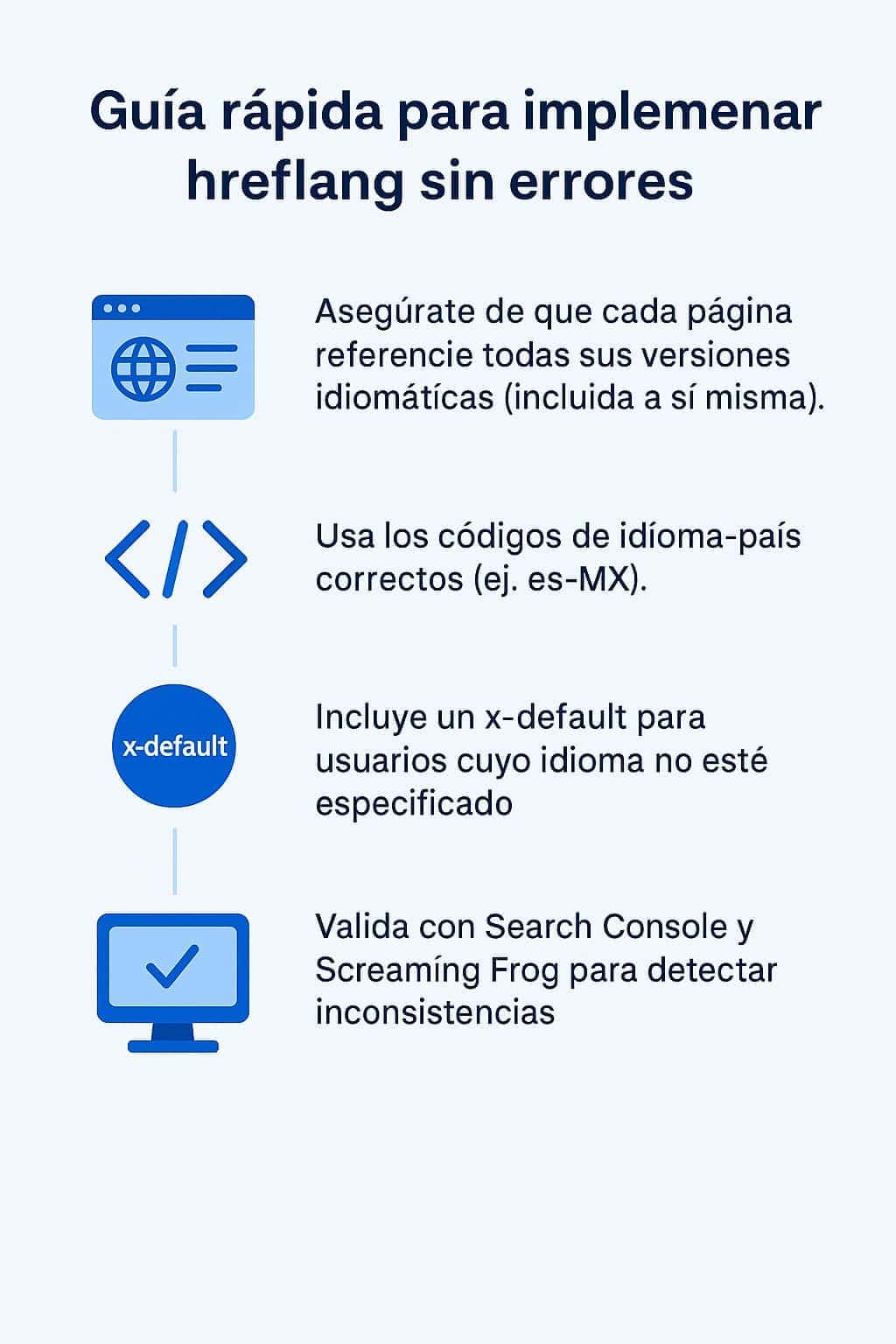 Guía para implementar hreflang correctamente en SEO multilingüe