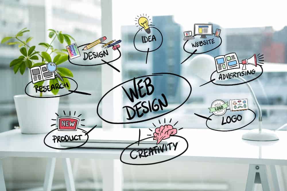 diseño web qué es