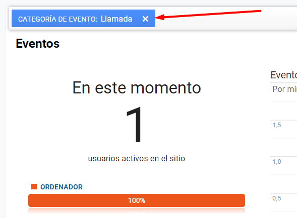 eventos activos en gtm